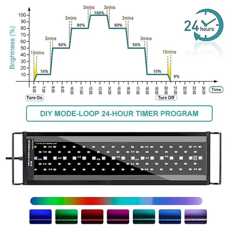 SIROKA SRK-YFT 90cm フルスペクトルLED - Aquarium For Planted Tank のレビューと価格